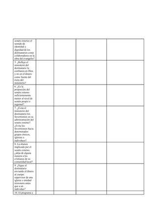 sostén exterior el
sentido de
identidad y
dignidad de los
destinatarios como
colaboradores en la
obra del evangelio?
5. ¿Refleja el
ministerio del
destinatario la
confianza en Dios
y no en el dinero
como fuente del
éxito del
ministerio?
6. ¿Es la
proporción del
sostén externo
suficientemente
menor al nivel de
sostén propio o
regional?
7. ¿Evita el
ministerio del
destinatario los
favoritismos en su
administración del
sostén externo?
¿Evita los
favoritismos hacia
determinados
grupos étnicos,
iglesias o
individuos?
8. La alianza
implicada por el
sostén externo,
¿aleja de alguna
manera a los
cristianos de su
comunidad local?
9. ¿Sigue el
destinatario
enviando el dinero
al cuerpo
supervisor de una
iglesia o entidad
misionera antes
que a un
individuo?
10. El programa y
 