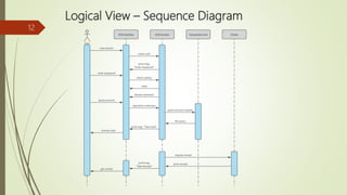 Logical View – Sequence Diagram
12
 