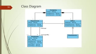 Class Diagram16
 