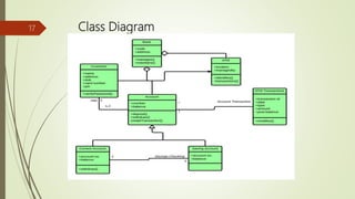 Class Diagram17
 