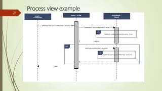 Process view example
21
 