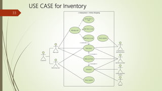 USE CASE for Inventory
33
 