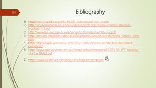 Bibliography
1) https://en.wikipedia.org/wiki/4%2B1_architectural_view_model
2) http://cic.javerianacali.edu.co/wiki/lib/exe/fetch.php?media=materias:mazeiar-
kruchten-4_1.pdf
3) http://www.ece.uvic.ca/~itraore/seng422-06/notes/arch06-3-2.pdf
4) http://sce.uhcl.edu/helm/rationalunifiedprocess/process/workflow/ana_desi/co_lview.
htm
5) https://technowiki.wordpress.com/2013/05/08/software-architecture-document-
guidelines/
6) https://www.sparxsystems.com.au/downloads/whitepapers/FCGSS_US_WP_Applying
_4+1_w_UML2.pdf
7) https://www.lucidchart.com/blog/uml-diagram-templates 
34
 