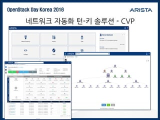 OpenStack Day Korea 2016
네트워크 자동화 턴-키 솔루션 - CVP
 