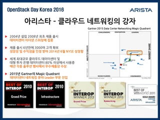 OpenStack Day Korea 2016
아리스타 – 클라우드 네트워킹의 강자
Gartner 2015 Data Center Networking Magic Quadrant
▶ 2004년 설립 2008년 최초 제품 출시
데이터센터 이더넷 스위칭에 집중
▶ 제품 출시 6년만에 3000여 고객 확보
성장성 및 수익성을 인정 받아 2014년 6월 NYSE 상장함
▶ 세계 최대규모 클라우드 데이터센터 및
대형 투자 은행 데이터센터 80% 이상에서 사용중
매년 각종 솔루션 행사에서 우수제품상 수상
▶ 2015년 Gartner의 Magic Quadrant
데이터센터 네트워킹 분야 Leader 부문 진입
 