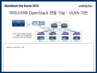 OpenStack Day Korea 2016
아리스타와 OpenStack 연동 기능 – VLAN 기반
CVX의 LLDP table에 기초하여
컴퓨트 노드 및 업링크에
동적으로 VLAN 생성 및 할당 …
MLAG Spine
OVS
Rack N-1
OVS
Rack N-2
OVS
Rack N
OVS Arista
Neutron
ML2
Create VLAN
OVS
Rack 1
L2 Fabric
CVX
eAPI
CVX#show openstack networks
Region: RegionOne
Tenant Name: admin
Tenant Id: c832cc8c4739426cbb0c08824fabe10b
Network Name Network Id Seg Type Seg Id Maps to VNI
------------------ ------------------------------------------ -------------- ------------ -----------
Gren-10 50376356-e379-46da-9e56-dfe8408e86b9 vlan 500 100500
bj-net1 23cc6337-8b42-4f75-b169-24e7a6a73861 vlan 502 100502
CVX#show openstack vms
Region: RegionOne
Tenant Name: admin
Tenant Id: c832cc8c4739426cbb0c08824fabe10b
VM Name VM Id Host Network Name
------------- ------------------------------------------ ----------- ------------
Grn-VM1 39af32b1-4252-40a4-9aa2-2379a7fdab92 kilo1 Gren-10
Grn-VM2 7c7f023f-f45b-46d6-80be-3b9d2dd759f5 kilo2 Gren-10
* Indicates that the network is shared across tenants in a region.
 
