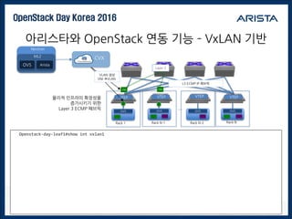OpenStack Day Korea 2016
아리스타와 OpenStack 연동 기능 – VxLAN 기반
cvx#show running-config section cvx
cvx
no shutdown
service openstack
region RegionOne
network map vlan 500 - 600 vni 10500 - 10600
no shutdown
service vxlan
no shutdown
물리적 인프라의 확장성을
증가시키기 위한
Layer 3 ECMP 패브릭 …OVS
Rack N-1
OVS
Rack N-2
OVS
Rack N
OVS
Rack 1
L3 ECMP IP 패브릭
VTEP VTEP VTEP VTEP
OVS Arista
Neutron
ML2
CVX
VLAN 생성
VNI VLAN
VNI VNI
Layer 2
Openstack-day-leaf1#show int vxlan1
Vxlan1 is up, line protocol is up (connected)
Hardware is Vxlan
Source interface is Loopback1 and is active with 10.0.100.1
Replication/Flood Mode is headend with Flood List Source: VCS
Remote MAC learning via VCS
Static vlan to vni mapping is
Dynamic vlan to vni mapping for 'vcs' is
[500, 100500] [502, 100502]
Headend replication flood vtep list is:
500 10.0.100.1
502 10.0.100.1 10.0.100.2
 