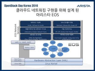 OpenStack Day Korea 2016
클라우드 네트워킹 구현을 위해 설계 된
아리스타 EOS
자동 프로비저닝
ZTP, ZTR, DevOps (Chef, Puppet, Ansible)
네트워크 모니터링
DANZ, Tap Aggregation,
sFlow, Splunk Forwarder, Timestamping
네트워크 가상화
VxLAN, VMTracer for VxLAN
애플리케이션 및 네트워크 가시성
LANz(Latency Analyer), Network Tracers
Linux Kernel
네트워크 운영 자동화
Smart System Upgrade, Configuration & Ima
ge Management
SysDB
ASIC
Driver
STP
MLAG
OSPF/
BGP
VxLAN
PIM
3rd party
agent
SDN 컨트롤러 연동
Openstack, VMware NSX, Nuage VSP
Hardware Abstraction Layer (HAL)
OpenFlow,
DirectFlow
eAPI, CLI, SNMP, XMPP
Python, AEM
Linux APIs
EOSNetwork
Services
STP
EOS
SDK
 