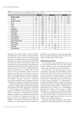 242
aprendeu a orar quando crianças e manteve o hábito,
intensificando-o ou não quando se encontram doentes.
Ao contrário da oração, as ervas, na maioria dos casos,
passaram a ser usadas posteriormente ao aparecimento
do problema da mama, sendo que apenas duas (9,0%)
em 22 pacientes afirmam usá-las desde a infância. Das
cinco pacientes que usam meditação, duas possuem esse
hábito desde antes do aparecimento do nódulo mamário,
sendo que quatro, entre as cinco, associam meditação à
oração, na forma de "orar e meditar sobre a oração
feita". No caso da homeopatia, apenas uma das três
pacientes que afirmaram usá-la possui esse costume
desde antes do aparecimento dos nódulos mamários; e
todas as demais PACs tiveram início após o surgimento
da neoplasia mamária e durante o tratamento
convencional, mostrando assim o surgimento da maior
necessidade de tratamentos complementares nessa fase.
Entre as principais formas de obtenção de informação
sobre PACs, a família apresenta papel especial, sendo a
principal fonte para 87,8% das pacientes do GRUPO
1; 91,2% das pacientes do GRUPO 2; e 42,9% das
pacientes do GRUPO 3. Entre as PAC indicadas pelos
parentes, encontram-se principalmente as práticas
religiosas e o hábito de orar, além das informações sobre
ervas. Os médicos são responsáveis por indicar os
Grupos de Apoio, principalmente, para mulheres do
GRUPO 1. As pacientes também trocam formas de
tratamento nas salas de espera, sendo as terapias mais
TTTTTabela 3.abela 3.abela 3.abela 3.abela 3. Práticas alternativas e complementares utilizadas por uma amostra de pacientes com neoplasia mamária ou em investigação
tratadas no Ambulatório de Mama do CAISM/Unicamp, em outubro de 2005
difundidas o uso de babosa com mel e suco de graviola,
bem como obtém informações por meio de leitura sobre
questões de alimentação e dieta natural.
b) RESULTADOS QUALITATIVOS
Nas entrevistas em profundidade observou-se que
as entrevistadas identificam as PACs como terapias
naturais, associadas a: ervas, chás, alimentação natural
e oração, não conhecendo outros tipos além dessas.
As razões para o uso não foram iguais entre as
entrevistadas, com motivações relacionadas: ao poder
preventivo das PACs ("Eu ter lido nas revistas que as
ervas não são curativas, elas são preventivas..."); ao medo
de piora da doença e da morte ("medo de morrer, medo
de ficar ruim... O que falasse que era bom era lucro...
Foi pelo medo, pelo pavor..."); recomendações e
instruções passadas pela Igreja ("A Igreja ensina o que
faz mal e o que faz bem... o médico naturalista da Igreja
também deu dicas de alimentação... a Igreja ensina e a
gente aprende com o tempo, né..."); recomendações
passadas pelo médico ("usei porque o médico
recomendou..."); e preferência por tratamentos naturais
("...minha mãe sempre procurou me dar um chá, uma
coisa mais natural, porque eu tinha pavor de ir numa
farmácia tomar injeção para me curar e eu evito ao
máximo tomar remédios químicos...").
Quanto às expectativas em relação ao uso de PACs,
nenhuma das entrevistadas esperava que elas pudessem
Revista Brasileira de Cancerologia 2009; 55(3): 237-246
Cruz CT, Barros NF, Hoehne EL
 