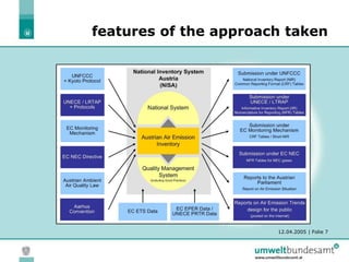 12.04.2005 | Folie 7
features of the approach taken
 