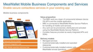 MeaWallet Mobile Business Components and Services
Enable secure contactless services in your existing app
Value proposition
- The MBC work as a layer of components between device
OS API’s and the mobile application.
- MBC is connected to MeaWallet Mobile Service Platform
for handling of mobile card services.
- Any card can be provisioned, distributed and activated
using the MeaWallet Mobile Service Platform.
- Complex features provided as easily integrated APIs and
SDKs
Delivery models
• Managed services
• Customer/externally installed and operated
datacenter
• Customer/externally installed solution with
MeaWallet remote operations
Mobile business components
Reduced time-to-market
Reduced integration cost
R&D Mobile expertise and know how
 