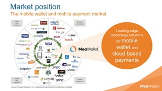 Market position
The mobile wallet and mobile payment market
Leading edge
technology solutions
for mobile
wallet and
cloud based
payments
 