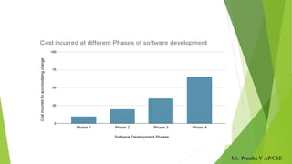 Ms. Preetha V AP/CSE
 