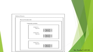 Ms. Preetha V AP/CSE
 