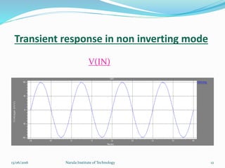 Transient response in non inverting mode
V(IN)
1213/06/2016 Narula Institute of Technology
 