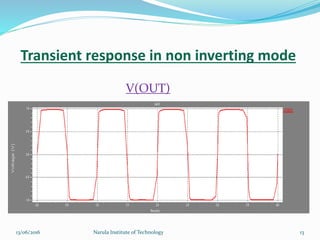 Transient response in non inverting mode
V(OUT)
1313/06/2016 Narula Institute of Technology
 