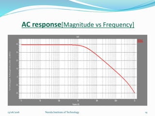 AC response[Magnitude vs Frequency]
1413/06/2016 Narula Institute of Technology
 