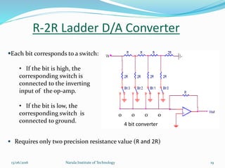 R-2R Ladder D/A Converter
0
4 bit converter
0 0 0
Each bit corresponds to a switch:
• If the bit is high, the
corresponding switch is
connected to the inverting
input of the op-amp.
• If the bit is low, the
corresponding switch is
connected to ground.
 Requires only two precision resistance value (R and 2R)
1913/06/2016 Narula Institute of Technology
 