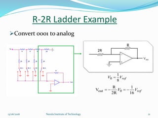 R-2R Ladder Example
Convert 0001 to analog
R
2R
0
1
8
refV V
out 0
R 1
V
2R 16
refV V   
2113/06/2016 Narula Institute of Technology
 