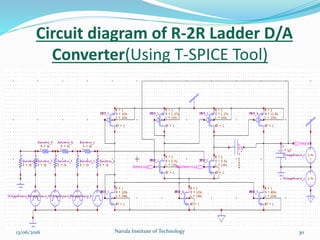 Circuit diagram of R-2R Ladder D/A
Converter(Using T-SPICE Tool)
3013/06/2016 Narula Institute of Technology
 