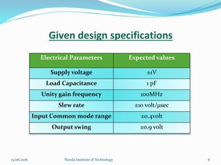 Given design specifications
Electrical Parameters Expected values
Supply voltage ±1V
Load Capacitance 1 pF
Unity gain frequency 100MHz
Slew rate ±10 volt/µsec
Input Common mode range ±0.4volt
Output swing ±0.9 volt
613/06/2016 Narula Institute of Technology
 