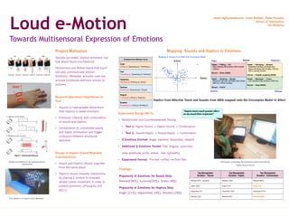 Loud e-Motion
Arezu Aghaseyedjavadi, Linda Baebler, Pablo Paredes
School of Information
UC Berkeley
Towards Multisensoral Expression of Emotions
Project Motivation
Sounds can evoke distinct emotions, but
how about touch (via haptics)?
Hertsenstein and Keltner found that touch
can also communicate distinct
emotions.. Moreover, acoustic cues can
activate emotional reactions similar to
pictures.
Research Questions/Hypotheses to
Test:
•  Sounds to have greater dominance
than haptics to evoke emotions
•  Emotions intensify with combination
of sound and haptics
•  Combination of unmatched sound
and haptic stimulation will trigger
confusion/different emotional
outcome
Design of Haptic+Sound Wearable
Considerations:
•  Sound and haptics should originate
from the same place.
•  Haptics should emulate interactions
by placing 2 motors to simulate
stroke/caress movement in order to
present emotions –(Poupyrev, CHI
2011)
Mapping Sounds and Haptics to Emotions
First Iteration of Haptic+Sound Wearable
Sadness Relaxed
Arousal
Valence
Arousal
Valence
Haptics from Affective Touch and Sounds from IADS mapped onto the Circumplex Model of Affect
Anger Happiness
Mapping of Sounds from IADS onto Circumplex Model
Design considerations for wearable device
development
Participant completing Test Questions after encountering
Haptic/Sound stimuli
“Haptics had a much greater eﬀect
on my mood than I expected.”Experiment Design (N=7):
•  Randomized and Counterbalanced Testing
•  Test 1: Haptic-Sound -> Haptic-Sound -> Combination
•  Test 2: Sound-Haptic -> Sound-Haptic -> Combination
•  4 Emotions Elicited: Anger, sadness, happiness, relaxed
•  Additional 9 Emotions Tested: Fear, disgust, surprised,
envy, gratitude, pride, stress, love, sympathy
•  Experiment Format: Pre-test -->Test --> Post-Test
Findings:
Popularity of Emotions for Sound Only:
Relaxed(34%), Surprise(22%), Stress (9%)
Popularity of Emotions for Haptics Only:
Anger (21%), Happiness( 19%), Relaxed (19%)
 