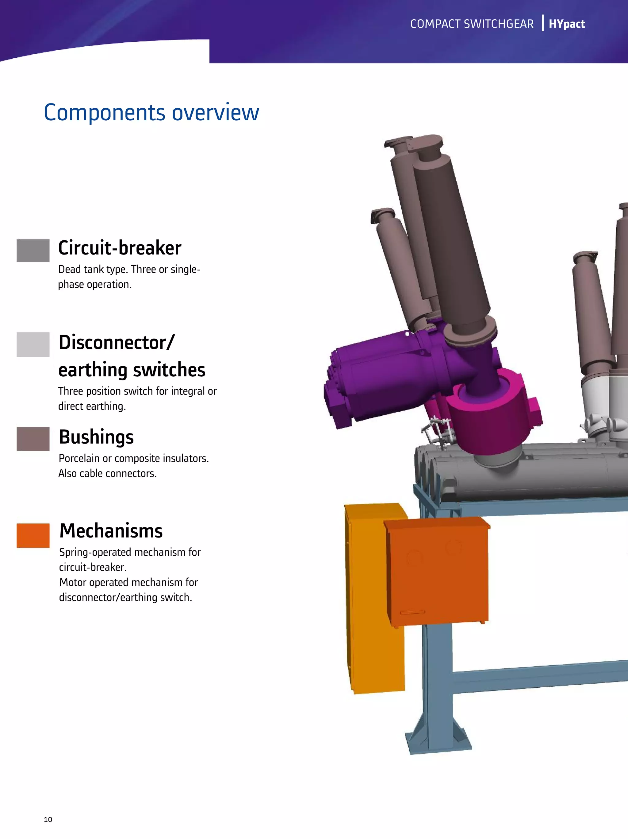 lCOMPACT SWITCHGEAR
Components overview
10
HYpact
 