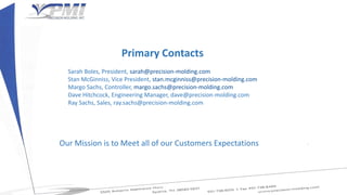 Primary Contacts
Sarah Boles, President, sarah@precision-molding.com
Stan McGinniss, Vice President, stan.mcginniss@precision-molding.com
Margo Sachs, Controller, margo.sachs@precision-molding.com
Dave Hitchcock, Engineering Manager, dave@precision-molding.com
Ray Sachs, Sales, ray.sachs@precision-molding.com
Our Mission is to Meet all of our Customers Expectations
 