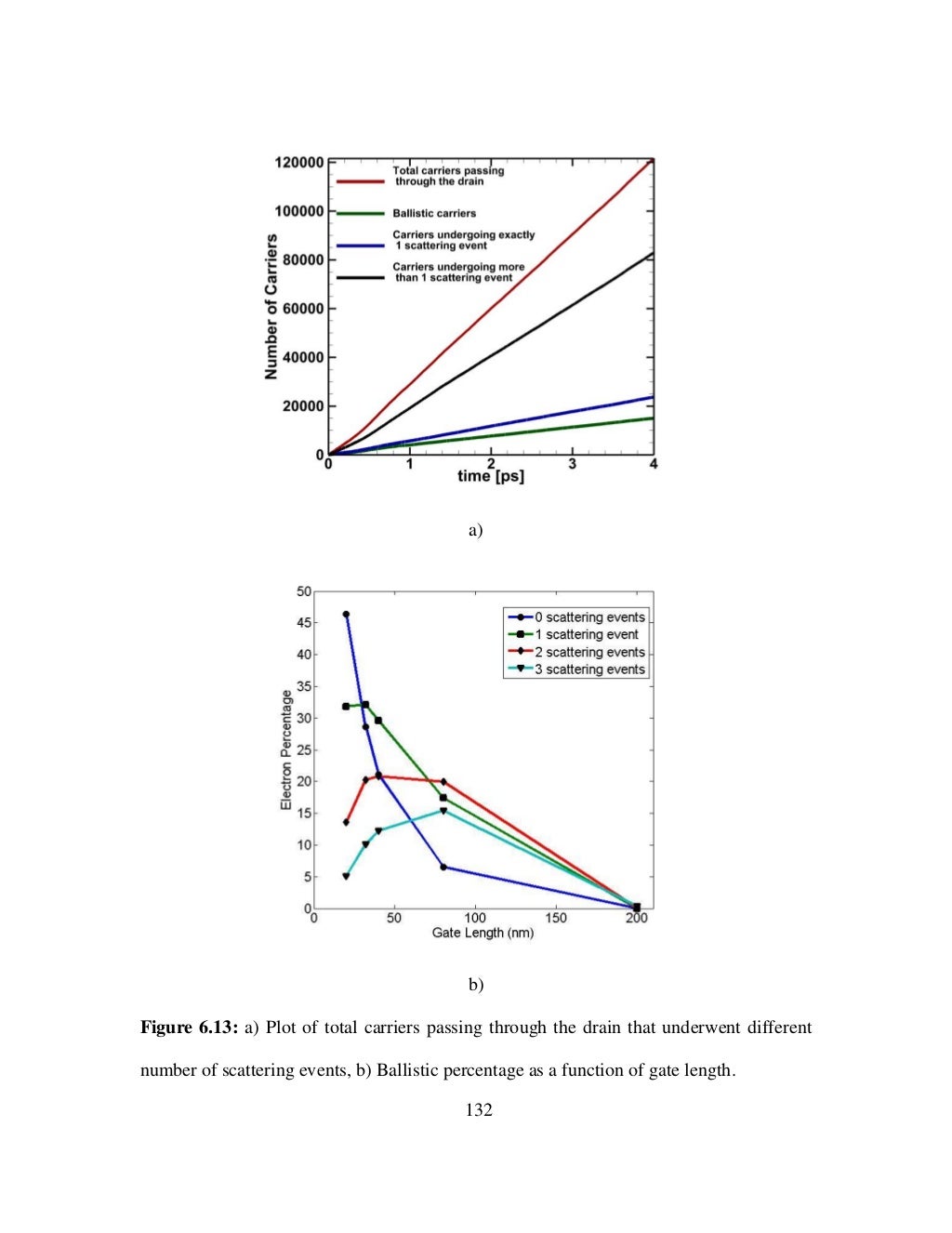 What is a dissertation image