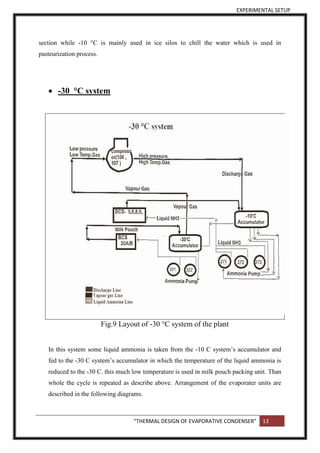 EXPERIMENTAL SETUP
“THERMAL DESIGN OF EVAPORATIVE CONDENSER” 13
section while -10 °C is mainly used in ice silos to chill the water which is used in
pasteurization process.
 -30 °C system
Fig.9 Layout of -30 °C system of the plant
In this system some liquid ammonia is taken from the -10 C system’s accumulator and
fed to the -30 C system’s accumulator in which the temperature of the liquid ammonia is
reduced to the -30 C. this much low temperature is used in milk pouch packing unit. Than
whole the cycle is repeated as describe above. Arrangement of the evaporater units are
described in the following diagrams.
 