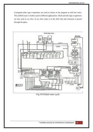 EXPERIMENTAL SETUP
“THERMAL DESIGN OF EVAPORATIVE CONDENSER” 14
Corrugated plate type evaporators are used as shown in the diagram to chill the water.
This chilled water is further used in different applications. Shell and tube type evaporators
are also used as ice silos. In ice silos water is at the shell side and ammonia is passed
through the pipes.
Fig.10 Chilled water cycle
 