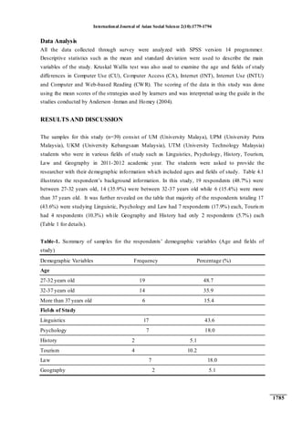International Journal of Asian Social Science 2(10):1779-1794
1785
Data Analysis
All the data collected through survey were analyzed with SPSS version 14 programmer.
Descriptive statistics such as the mean and standard deviation were used to describe the main
variables of the study. Kruskal Wallis test was also used to examine the age and fields of study
differences in Computer Use (CU), Computer Access (CA), Internet (INT), Internet Use (INTU)
and Computer and Web-based Reading (CWR). The scoring of the data in this study was done
using the mean scores of the strategies used by learners and was interpreted using the guide in the
studies conducted by Anderson -Inman and Homey (2004).
RESULTS AND DISCUSSION
The samples for this study (n=39) consist of UM (University Malaya), UPM (University Putra
Malaysia), UKM (University Kebangsaan Malaysia), UTM (University Technology Malaysia)
students who were in various fields of study such as Linguistics, Psychology, History, Tourism,
Law and Geography in 2011-2012 academic year. The students were asked to provide the
researcher with their demographic information which included ages and fields of study. Table 4.1
illustrates the respondent‟s background information. In this study, 19 respondents (48.7%) were
between 27-32 years old, 14 (35.9%) were between 32-37 years old while 6 (15.4%) were more
than 37 years old. It was further revealed on the table that majority of the respondents totaling 17
(43.6%) were studying Linguistic, Psychology and Law had 7 respondents (17.9%) each, Tourism
had 4 respondents (10.3%) while Geography and History had only 2 respondents (5.7%) each
(Table 1 for details).
Table-1. Summary of samples for the respondents‟ demographic variables (Age and fields of
study)
Demographic Variables Frequency Percentage (%)
Age
27-32 years old 19 48.7
32-37 years old 14 35.9
More than 37 years old 6 15.4
Fields of Study
Linguistics 17 43.6
Psychology 7 18.0
History 2 5.1
Tourism 4 10.2
Law 7 18.0
Geography 2 5.1
 