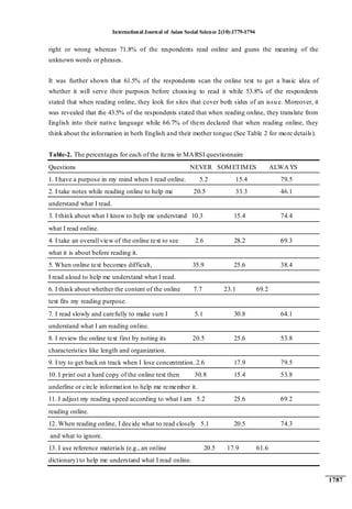 International Journal of Asian Social Science 2(10):1779-1794
1787
right or wrong whereas 71.8% of the respondents read online and guess the meaning of the
unknown words or phrases.
It was further shown that 61.5% of the respondents scan the online text to get a basic idea of
whether it will serve their purposes before choosing to read it while 53.8% of the respondents
stated that when reading online, they look for sites that cover both sides of an issue. Moreover, it
was revealed that the 43.5% of the respondents stated that when reading online, they translate from
English into their native language while 66.7% of them declared that when reading online, they
think about the information in both English and their mother tongue (See Table 2 for more details).
Table-2. The percentages for each of the items in MARSI questionnaire
Questions NEVER SOMETIMES ALWAYS
1. I have a purpose in my mind when I read online. 5.2 15.4 79.5
2. I take notes while reading online to help me 20.5 33.3 46.1
understand what I read.
3. I think about what I know to help me understand 10.3 15.4 74.4
what I read online.
4. I take an overall view of the online text to see 2.6 28.2 69.3
what it is about before reading it.
5. When online text becomes difficult, 35.9 25.6 38.4
I read aloud to help me understand what I read.
6. I think about whether the content of the online 7.7 23.1 69.2
text fits my reading purpose.
7. I read slowly and carefully to make sure I 5.1 30.8 64.1
understand what I am reading online.
8. I review the online text first by noting its 20.5 25.6 53.8
characteristics like length and organization.
9. I try to get back on track when I lose concentration. 2.6 17.9 79.5
10. I print out a hard copy of the online text then 30.8 15.4 53.8
underline or circle information to help me remember it.
11. I adjust my reading speed according to what I am 5.2 25.6 69.2
reading online.
12. When reading online, I decide what to read closely 5.1 20.5 74.3
and what to ignore.
13. I use reference materials (e.g., an online 20.5 17.9 61.6
dictionary) to help me understand what I read online.
 