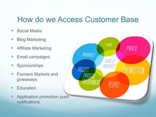 How do we Access Customer Base
 Social Media
 Blog Marketing
 Affiliate Marketing
 Email campaigns
 Sponsorships
 Farmers Markets and
giveaways
 Education
 Application promotion push
notifications
 