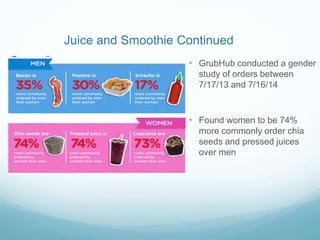 Juice and Smoothie Continued
• GrubHub conducted a gender
study of orders between
7/17/13 and 7/16/14
• Found women to be 74%
more commonly order chia
seeds and pressed juices
over men
 