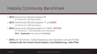 • 2012
• 2013
• 2014
2014 – September
• 2015
Jobwert.info mit neuem Excel-Import, Live-Validierung, viele Filter
 