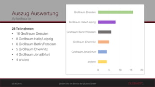 28 Teilnehmer:
•
•
•
•
•
•
 