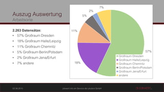2.263 Datensätze:
•
•
•
•
•
•
 
