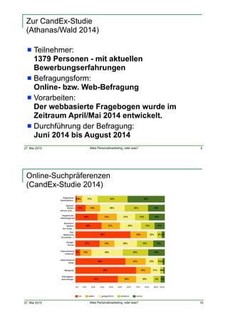 27. Mai 2015 Alles Personalmarketing, oder was?
Zur CandEx-Studie 
(Athanas/Wald 2014)
! Teilnehmer:  
1379 Personen - mit aktuellen
Bewerbungserfahrungen
! Befragungsform:  
Online- bzw. Web-Befragung
! Vorarbeiten:  
Der webbasierte Fragebogen wurde im
Zeitraum April/Mai 2014 entwickelt.
! Durchführung der Befragung:  
Juni 2014 bis August 2014
9
27. Mai 2015 Alles Personalmarketing, oder was?
Online-Suchpräferenzen
(CandEx-Studie 2014)
10
!
 