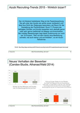 27. Mai 2015 Alles Personalmarketing, oder was?
Azubi Recruiting-Trends 2015 - Wirklich bizarr? 
15
Der mit Abstand beliebteste Weg ist die Papierbewerbung.
Sie gilt unter den Azubis als seriös sowie verlässlich und
lässt aus Sicht der Zielgruppe besonders viel Raum für die
Darstellung der Persönlichkeit. Rund 71 Prozent der
befragten Schüler und Azubis bewerben sich deshalb gerne
oder sehr gerne traditionell mit Mappe und Anschreiben.
Bei mobilen Bewerbungen liegt diese Zustimmung nur noch
bei 18 Prozent. "Wer mit dem Handy eine Bewerbung
schreibt, hat auch keine Lust auf Arbeiten", so ein Azubi-
Teilnehmer.
Quelle: http://blog.helge-weinberg.de/2015/azubi-recruiting-trends-2015-papierbewerbungen-bevorzugt/
27. Mai 2015 Alles Personalmarketing, oder was?
Neues Verhalten der Bewerber  
(Candex-Studie, Athanas/Wald 2014)
16
Würden Sie Ihren Bekannten und Freunden  
über Ihre Bewerbungserlebnisse berichten?
!
!
Nutzung Sozialer Medien für das Mitteilen:
Rund jeder vierte Bewerber teilt seine entsprechenden  
Erfahrungen via soziale Medien mit. Bei den unter 30-jährigen 
kommuniziert bereits fast jeder Dritte (31,2%) die eigene  
Bewerbungserfahrung über ein entsprechendes Social Network.
 
