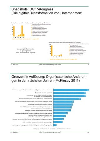 27. Mai 2015 Alles Personalmarketing, oder was?
Snapshots: DGfP-Kongress  
„Die digitale Transformation von Unternehmen“
21
Live-Voting im Rahmen des  
o. g. Kongresses 
keine repräsentativen Angaben
27. Mai 2015 Alles Personalmarketing, oder was?
Grenzen in Auflösung: Organisatorische Änderun-
gen in den nächsten Jahren (McKinsey 2011)
22
Die Grenzen zwischen Mitarbeitern, Lieferanten, und Ergebnissen werden verschwimmen
Teams werden sich selbst organisieren
Entscheidungen werden vor allem auf Daten und weniger  
auf Meinungen und Erfahrungen basieren
Die Unternehmenshierarchien werden viel ﬂacher bzw. ganz verschwinden
Daten für Entscheidungen werden vor allem durch Erprobung zurVerfügung gestellt
Die ﬁnanzielle Transparenz wird dramatisch zunehmen
Interne Märkte oder andere Abstimmungsverfahren werden benutzt, um  
Ressourcen zu allozieren (Talente, Kapital, Ideen)
Strategische Prioritäten werden von unten nach oben gesetzt
Individuelle Leistungen werden eher durch Kollegen als durch die Manager bewertet
Mitarbeiter werden mehr Entscheidungsfreiheit über  
die von Ihnen zu bearbeitenden Aufgaben bekommen
Mitarbeiter werden eine größere Rolle bei der Besetzung von Führungspositionen spielen
Große Firmen oder Geschäftseinheiten werden geteilt/zerschlagen
Entscheidungen zurVergütung werden eher durch Kollegen als durch die Manager getroffen 3
9
10
12
14
17
18
19
20
27
32
32
35
Befragung von McKinsey im Juni 2011: 4.261Teilnehmer weltweit
 