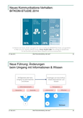 27. Mai 2015 Alles Personalmarketing, oder was?
Neues Kommunikations-Verhalten:  
BITKOM-STUDIE 2014
23
Im Rahmen der Studie „Kinder und Jugend 3.0“ sind im Auftrag des BITKOM 962 Kinder und Jugendliche
im Alter von 6 bis 18 Jahren befragt worden (10 bis 18 Jahre: 688). Die Umfrage ist repräsentativ.  
Für die Durchführung waren Bitkom Research und Forsa verantwortlich.
27. Mai 2015 Alles Personalmarketing, oder was?
Neue Führung: Änderungen
beim Umgang mit Informationen & Wissen
24
Informationen 
Wissen
Meinungen
Beziehungen
Vertrauen
Verfügbarkeit über bzw.
Umgang mit Informationen
und Wissen
Eindringen von bzw. Einﬂuss
mittels Informationen und
Wissen
A
B
A
Informationen 
Wissen
„Heterarchie“ Offenheit
Transparenz
Hierarchie
Informationsmacht
Kontrolle
B
B
Statusnivellierung
 