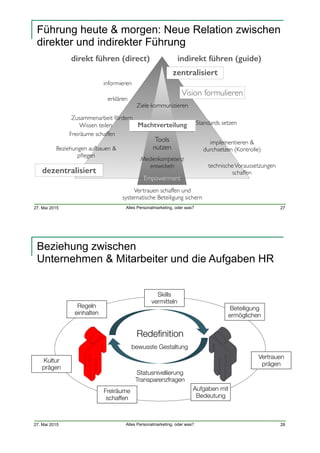 27. Mai 2015 Alles Personalmarketing, oder was?
Führung heute & morgen: Neue Relation zwischen
direkter und indirekter Führung
27
informieren
implementieren & 
durchsetzen (Kontrolle)
erklären
Beziehungen aufbauen & 
pﬂegen
direkt führen (direct) indirekt führen (guide)
Empowerment
Vertrauen schaffen und 
systematische Beteiligung sichern
Standards setzen
Freiräume schaffen
Ziele kommunizieren  
Tools 
nutzen
technischeVoraussetzungen 
schaffen
Medienkompetenz 
entwickeln
Wissen teilen
Zusammenarbeit fördern
Machtverteilung
Vision formulieren
zentralisiert
dezentralisiert
27. Mai 2015 Alles Personalmarketing, oder was?
Beziehung zwischen  
Unternehmen & Mitarbeiter und die Aufgaben HR
28
Statusnivellierung
Transparenzfragen
Redefinition
bewusste Gestaltung
Skills
vermitteln
Regeln 
einhalten
Beteiligung
ermöglichen
Kultur
prägen
Freiräume 
schaffen
Aufgaben mit 
Bedeutung
Vertrauen 
prägen
 