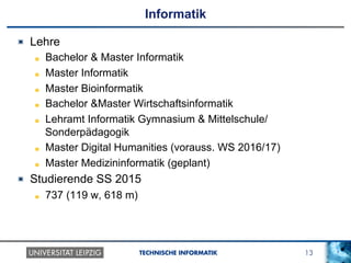 13TECHNISCHE INFORMATIK
Informatik
!   Lehre
!   Bachelor & Master Informatik
!   Master Informatik
!   Master Bioinformatik
!   Bachelor &Master Wirtschaftsinformatik
!   Lehramt Informatik Gymnasium & Mittelschule/
Sonderpädagogik
!   Master Digital Humanities (vorauss. WS 2016/17)
!   Master Medizininformatik (geplant)
!   Studierende SS 2015
!   737 (119 w, 618 m)
 