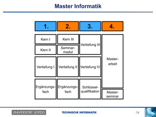 16TECHNISCHE INFORMATIK
Master Informatik
1. 2. 3. 4.
Vertiefung III
Vertiefung IV
Master-
arbeit
Ergänzungs-
fach
Vertiefung IIVertiefung I
Kern I
Schlüssel-
qualifikation
Kern II
Kern III
Seminar-
modul
Ergänzungs-
fach Master-
seminar
 