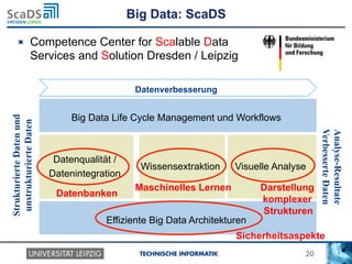 20TECHNISCHE INFORMATIK
Big Data: ScaDS
!   Competence Center for Scalable Data
Services and Solution Dresden / Leipzig
Big Data Life Cycle Management und Workflows
Effiziente Big Data Architekturen
Datenqualität /
Datenintegration
Visuelle AnalyseWissensextraktion
StrukturierteDatenund
unstrukturierteDaten
Datenverbesserung
Analyse-Resultate
VerbesserteDaten
Sicherheitsaspekte
Maschinelles Lernen
Datenbanken
Darstellung
komplexer
Strukturen
 