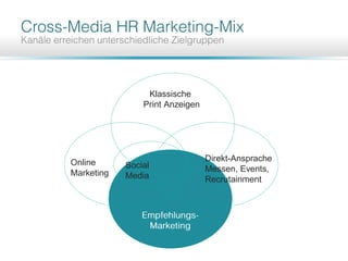 Klassische
Print Anzeigen
Online
Marketing
Direkt-Ansprache
Messen, Events,
Recrutainment
Social
Media
 