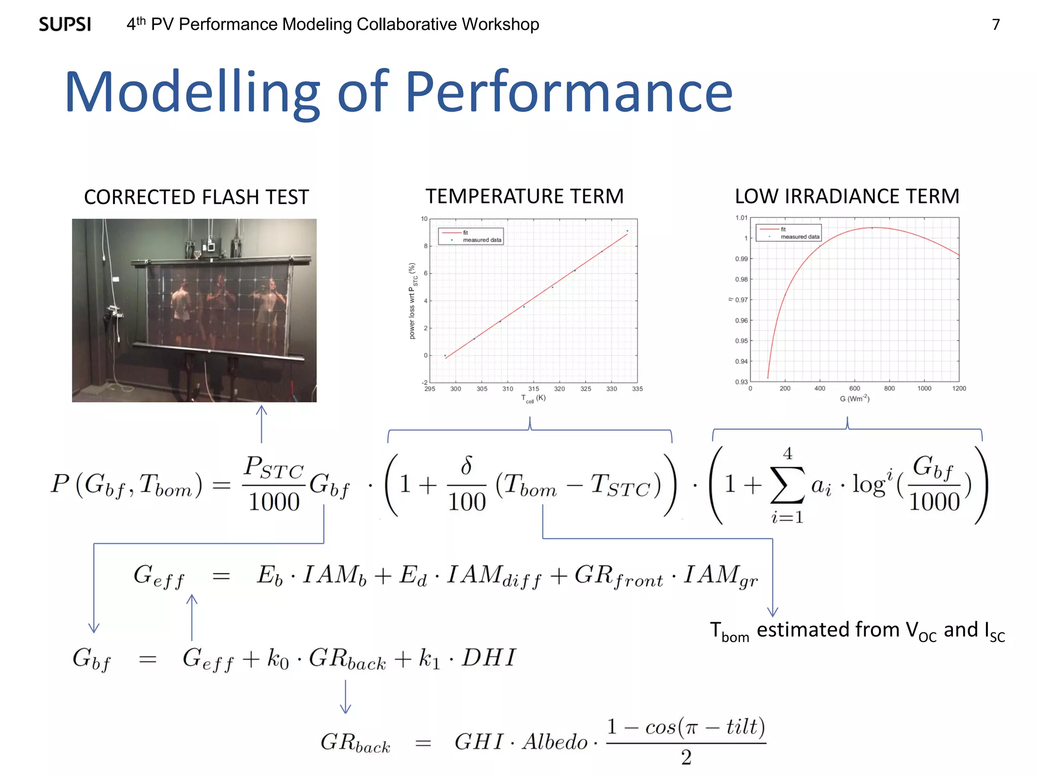 74th PV Performance Modeling Collaborative Workshop
Modelling of Performance
LOW IRRADIANCE TERMCORRECTED FLASH TEST TEMPERATURE TERM
Tbom estimated from VOC and ISC
 