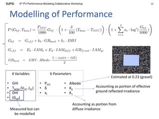 134th PV Performance Modeling Collaborative Workshop
Modelling of Performance
4 Variables
• GHI
• TBOM (VOC ,ISC)
• DHI
• (Geff)
6 Parameters
• PSTC
• δ
• ai
• Albedo
• K0
• K1
Accounting as portion of effective
ground reflected irradiance
Accounting as portion from
diffuse irradianceMeasured but can
be modelled
Estimated at 0.23 (gravel)
 