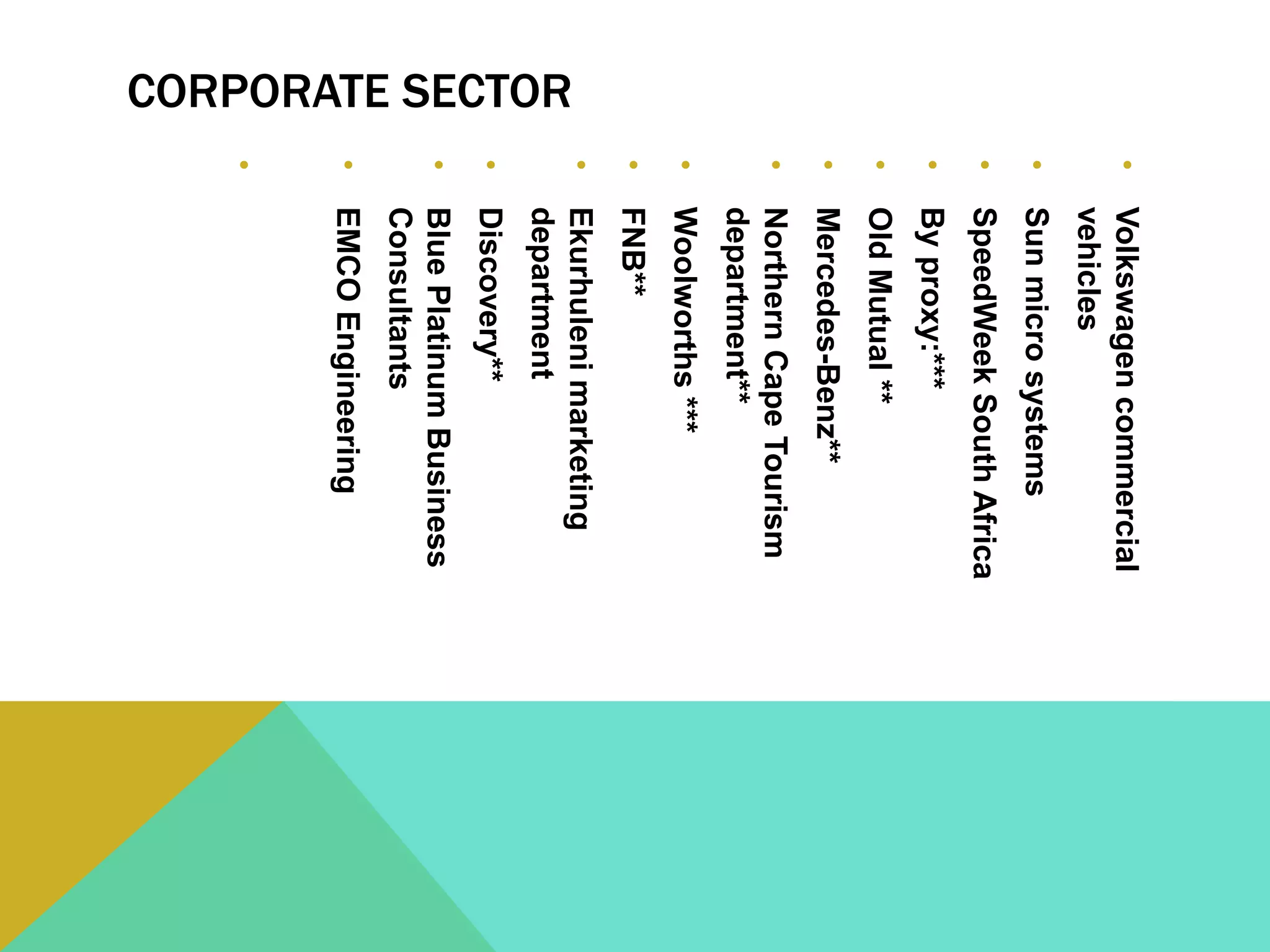 CORPORATE SECTOR
•Volkswagencommercial
vehicles
•Sunmicrosystems
•SpeedWeekSouthAfrica
•Byproxy:***
•OldMutual**
•Mercedes-Benz**
•NorthernCapeTourism
department**
•Woolworths***
•FNB**
•Ekurhulenimarketing
department
•Discovery**
•BluePlatinumBusiness
Consultants
•EMCOEngineering
•
 